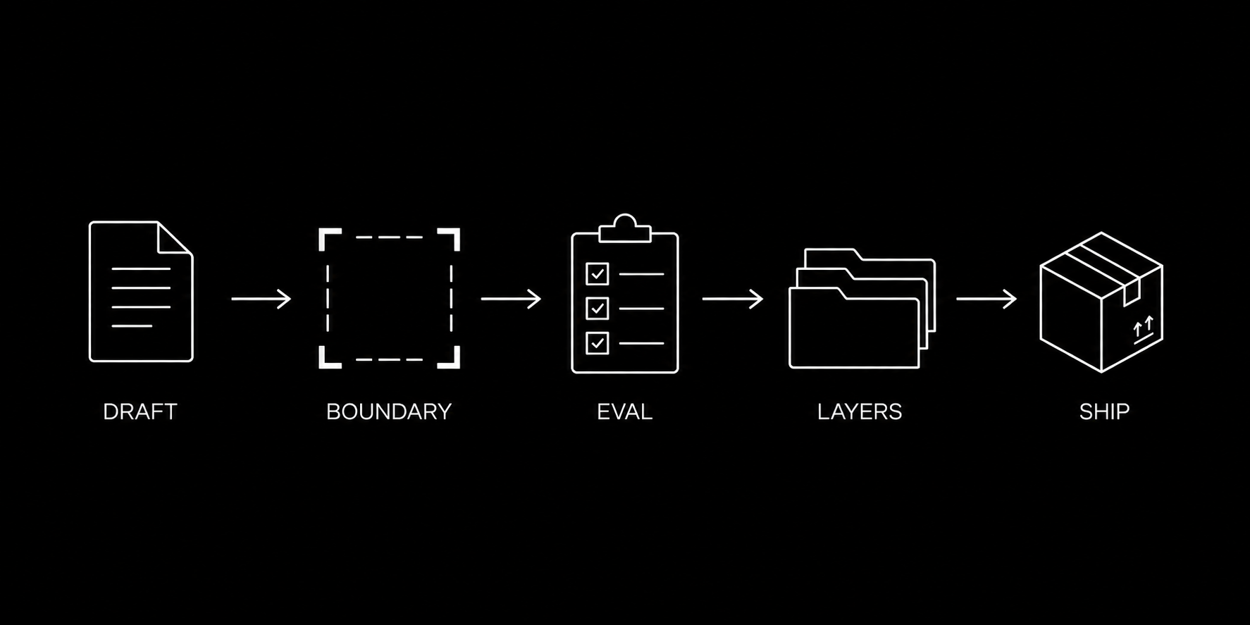 02-flow-skill-lifecycle.png